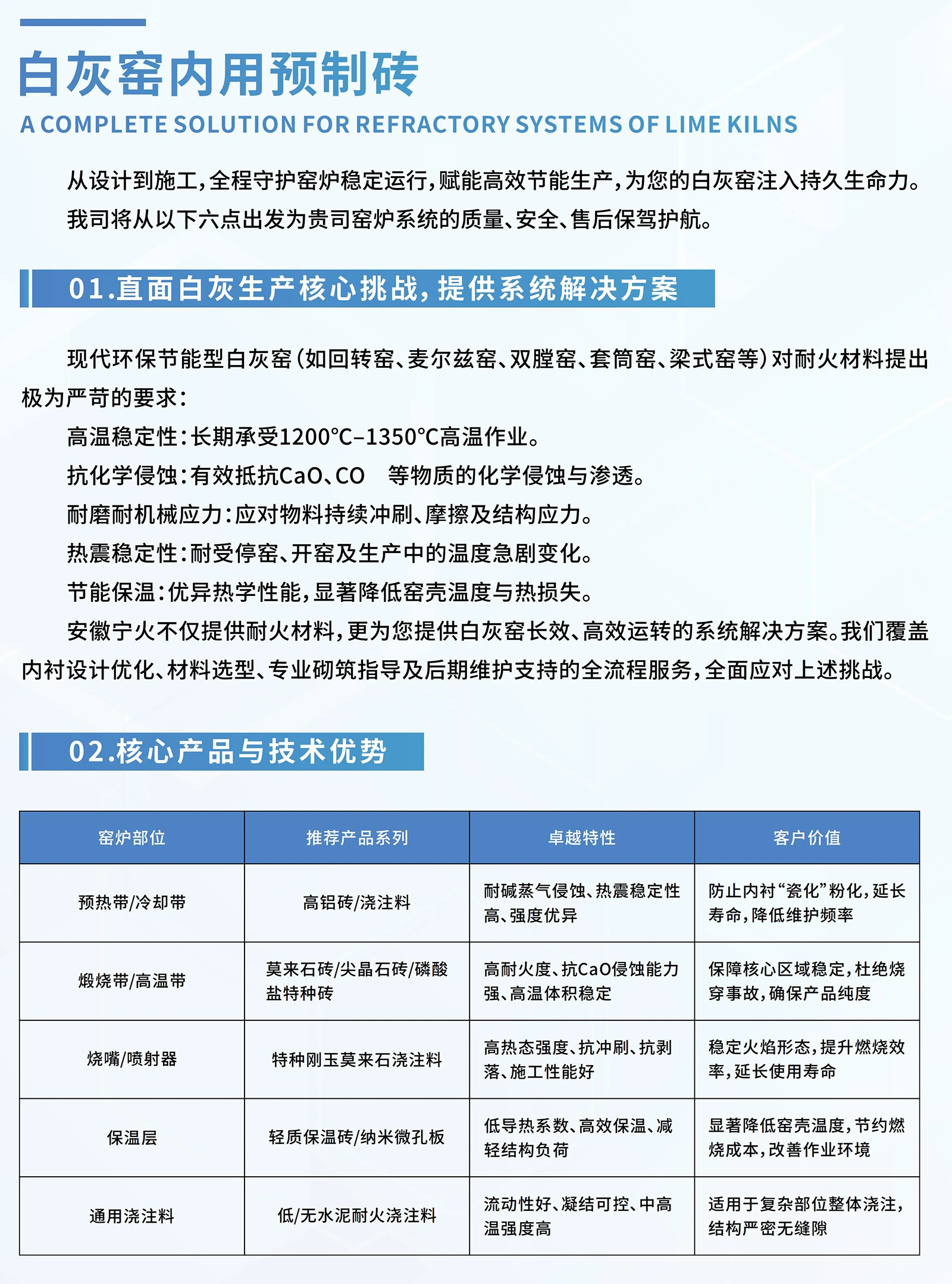 白灰窑内用预制砖